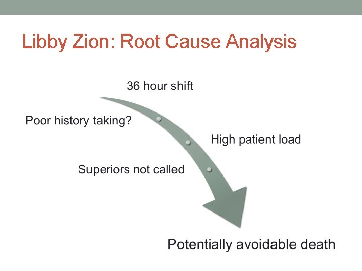 Libby Zion: Root Cause Analysis 