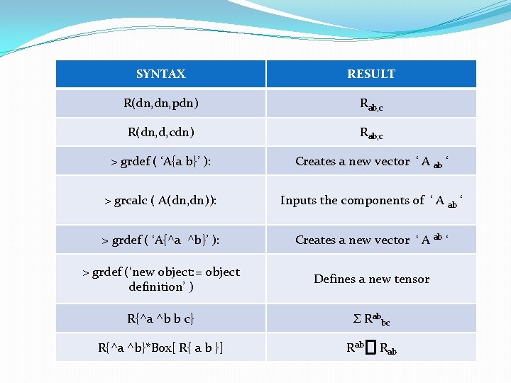 SYNTAX RESULT R(dn, pdn) Rab, c R(dn, d, cdn) Rab; c > grdef (