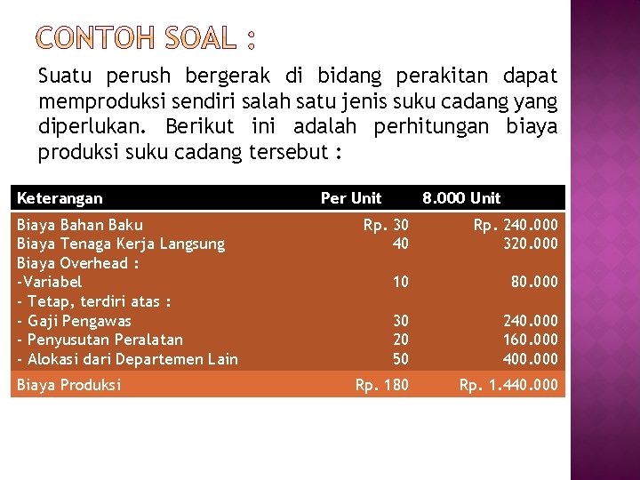 Suatu perush bergerak di bidang perakitan dapat memproduksi sendiri salah satu jenis suku cadang