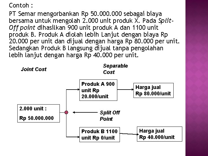 Contoh : PT Semar mengorbankan Rp 50. 000 sebagai biaya bersama untuk mengolah 2.