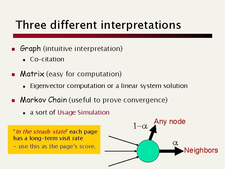Three different interpretations n Graph (intuitive interpretation) n n Matrix (easy for computation) n