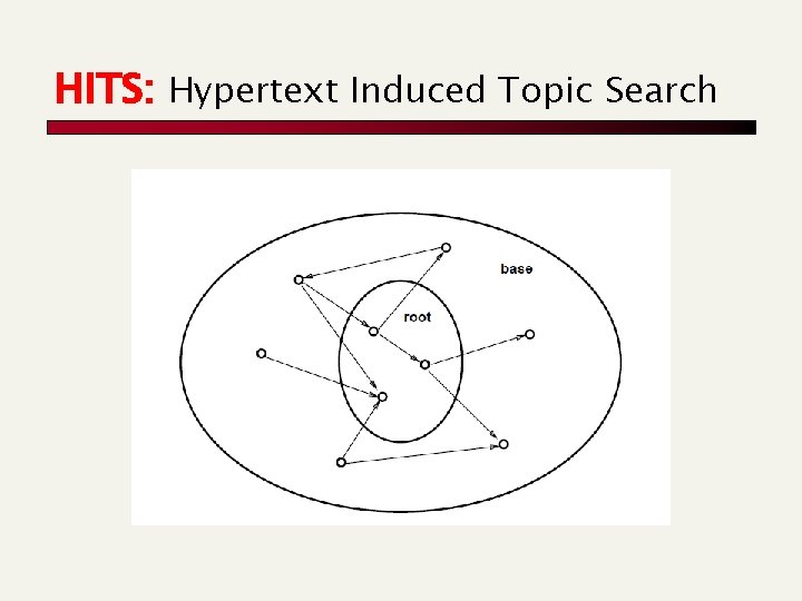 HITS: Hypertext Induced Topic Search 