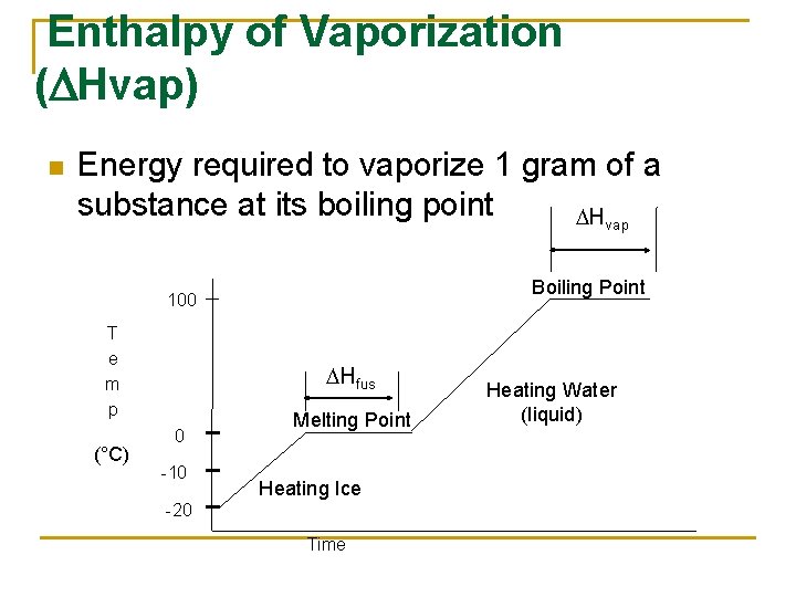 Enthalpy of Vaporization (DHvap) n Energy required to vaporize 1 gram of a substance