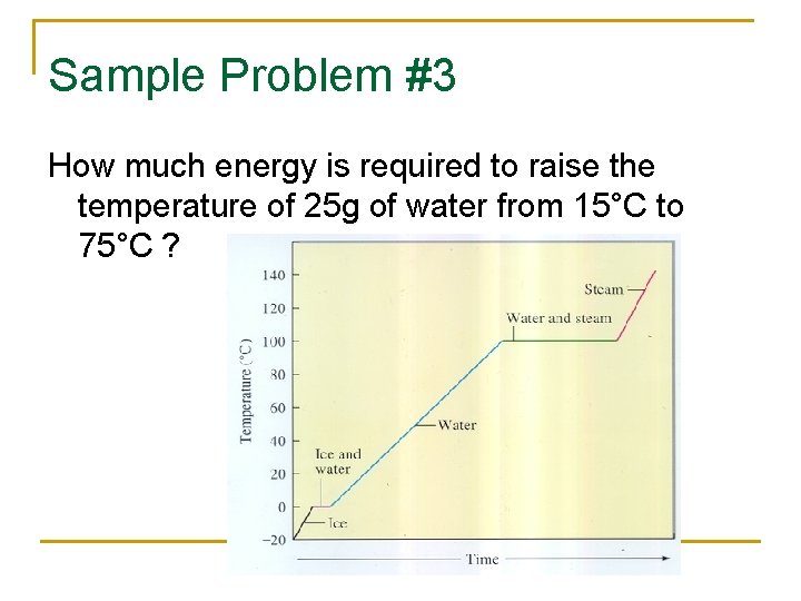 Sample Problem #3 How much energy is required to raise the temperature of 25