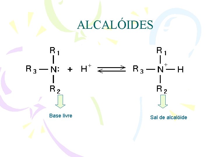 ALCALÓIDES Base livre Sal de alcalóide 
