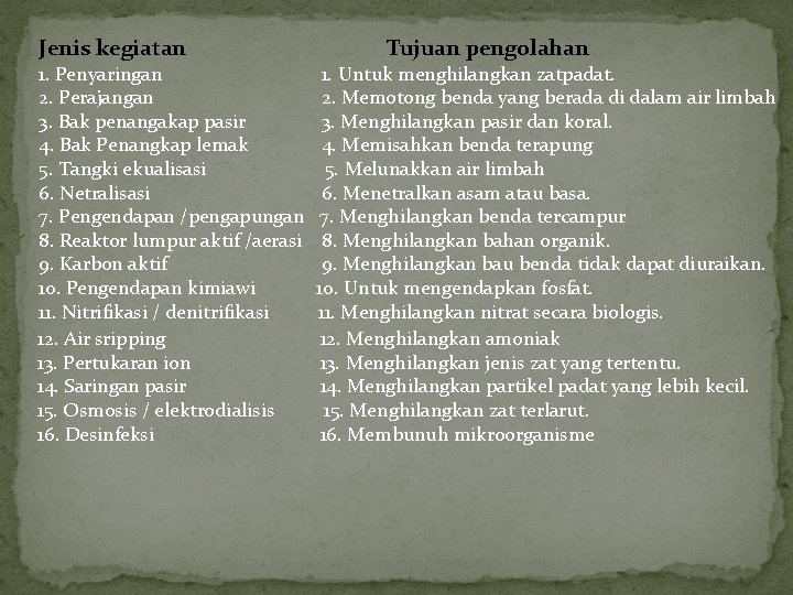 Jenis kegiatan 1. Penyaringan 2. Perajangan 3. Bak penangakap pasir 4. Bak Penangkap lemak