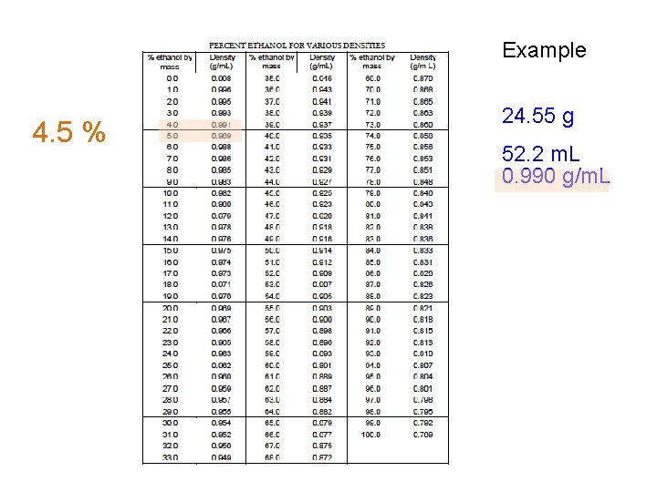Example 4. 5 % 24. 55 g 52. 2 m. L 0. 990 g/m.