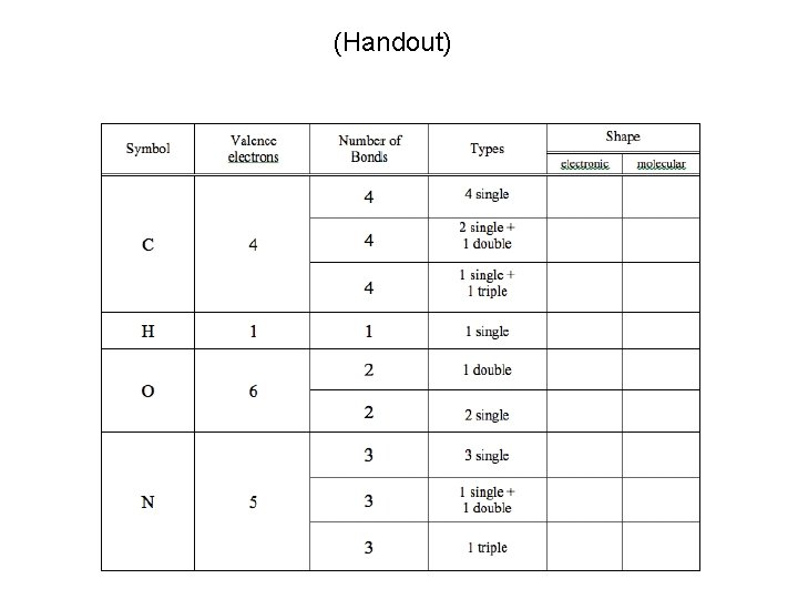 (Handout) Due End of Lab Next Week 