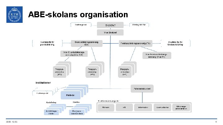 ABE-skolans organisation 2020 -12 -02 6 