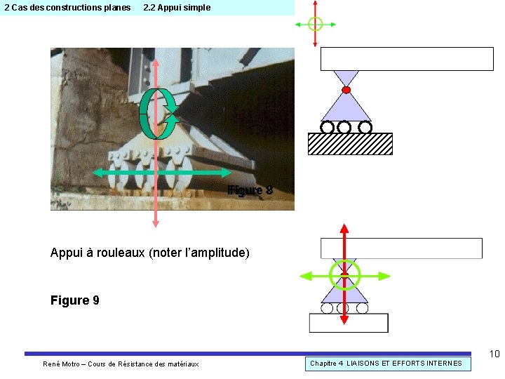 2 Cas des constructions planes 2. 2 Appui simple Figure 8 Appui à rouleaux