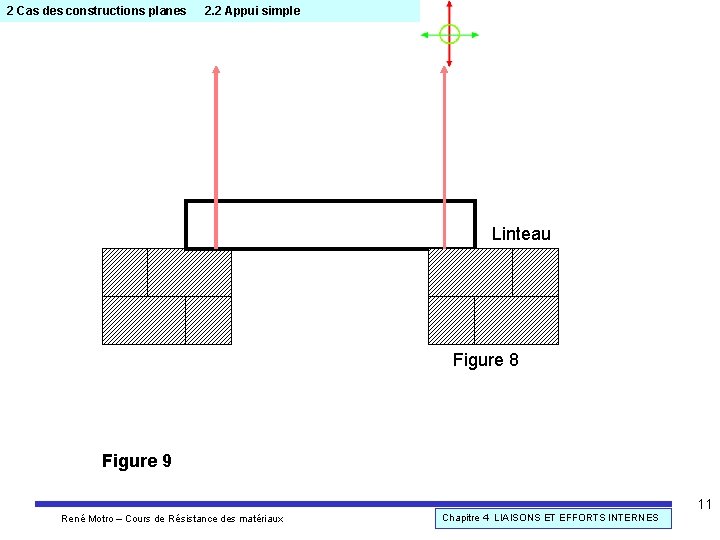 2 Cas des constructions planes 2. 2 Appui simple Linteau Figure 8 Figure 9