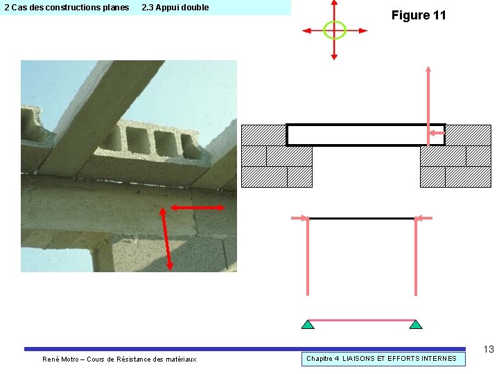 2 Cas des constructions planes 2. 3 Appui double Figure 11 13 René Motro