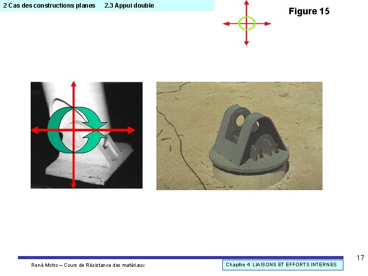 2 Cas des constructions planes 2. 3 Appui double Figure 15 17 René Motro