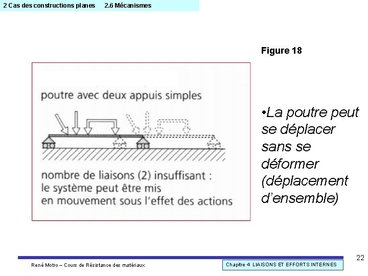 2 Cas des constructions planes 2. 6 Mécanismes Figure 18 • La poutre peut