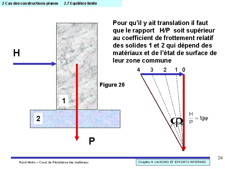 2 Cas des constructions planes 2. 7 Equilibre limite Pour qu’il y ait translation