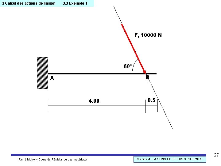 3 Calcul des actions de liaison 3. 3 Exemple 1 F, 10000 N 60°
