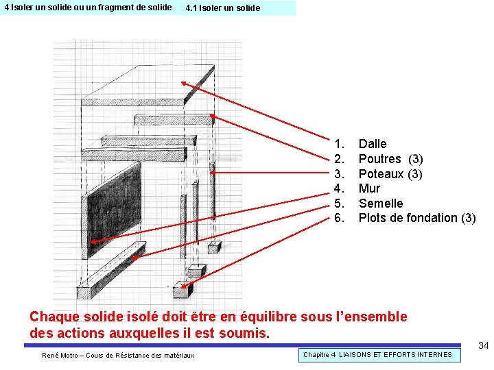 4 Isoler un solide ou un fragment de solide 4. 1 Isoler un solide