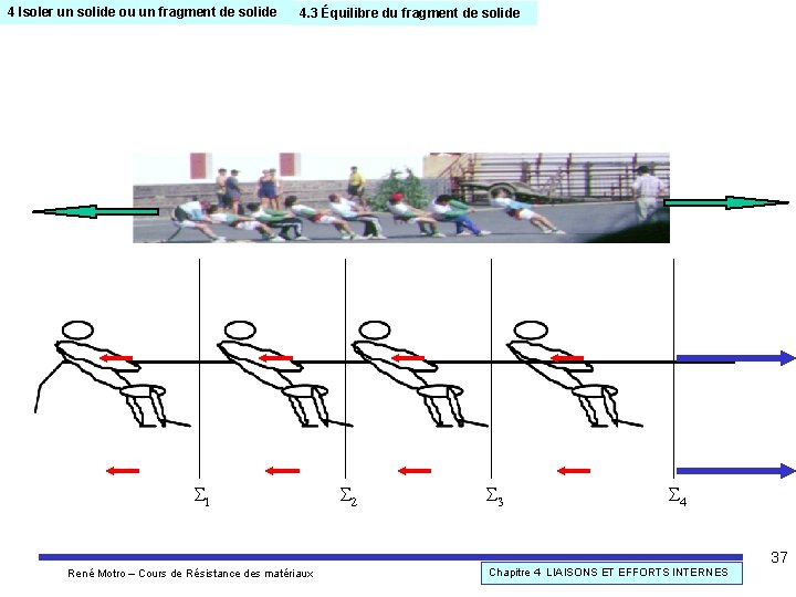 4 Isoler un solide ou un fragment de solide 4. 3 Équilibre du fragment