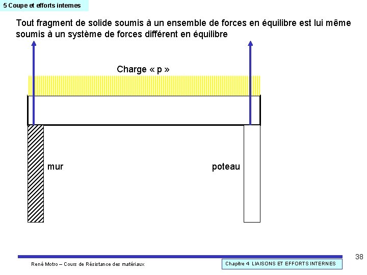 5 Coupe et efforts internes Tout fragment de solide soumis à un ensemble de