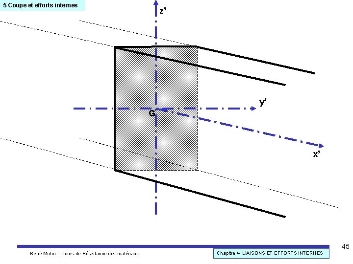 5 Coupe et efforts internes z’ y’ G x’ 45 René Motro – Cours