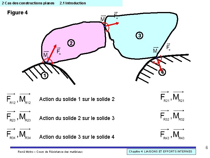 2 Cas des constructions planes 2. 1 Introduction Figure 4 3 2 1 4