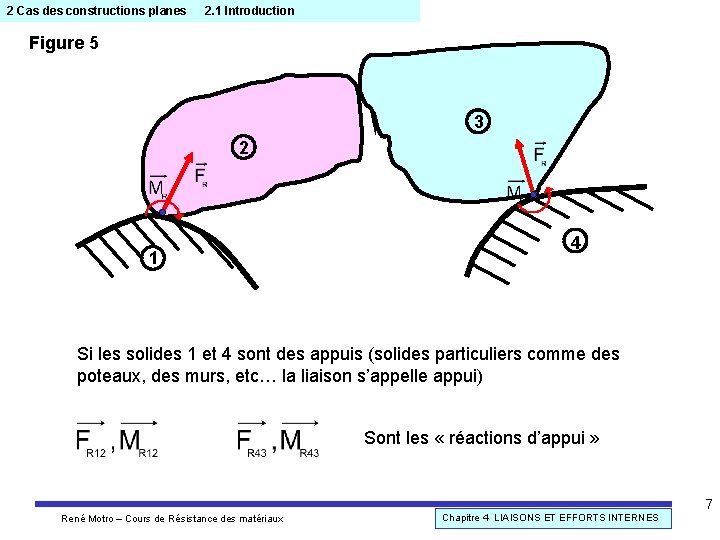 2 Cas des constructions planes 2. 1 Introduction Figure 5 3 2 1 4