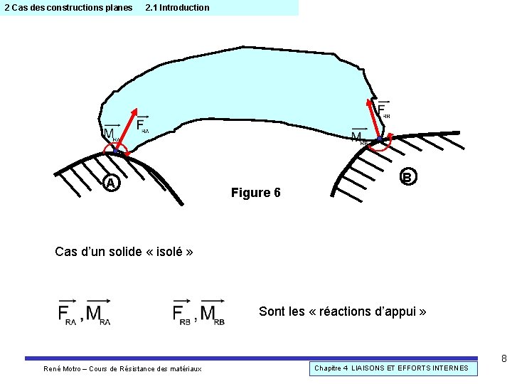 2 Cas des constructions planes 2. 1 Introduction A B Figure 6 Cas d’un