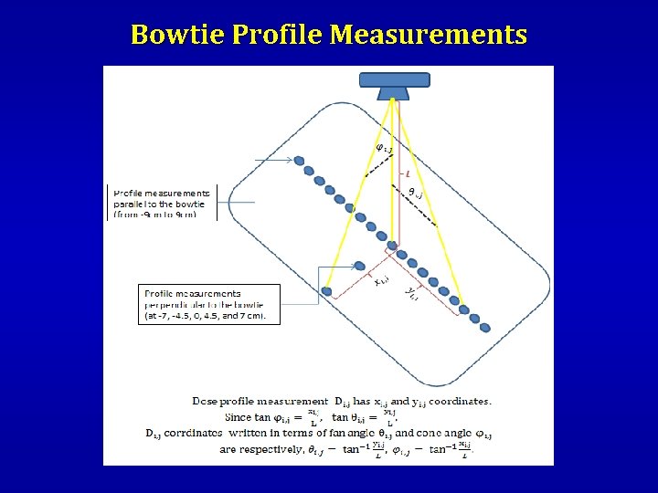 Bowtie Profile Measurements 