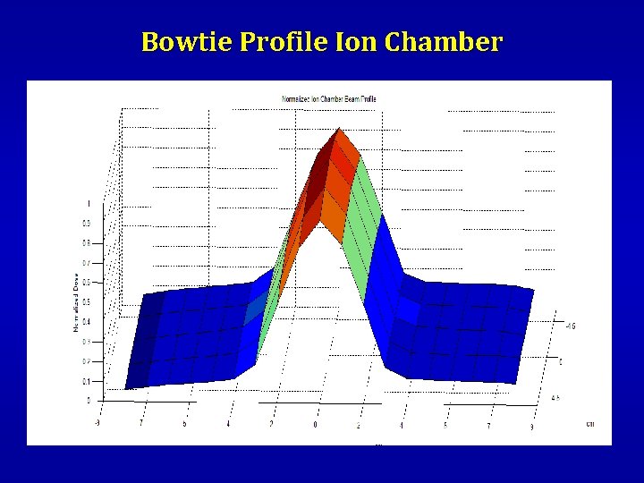 Bowtie Profile Ion Chamber 