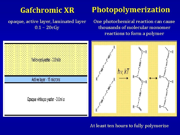 Photopolymerization Gafchromic XR opaque, active layer, laminated layer 0. 1 – 20 c. Gy