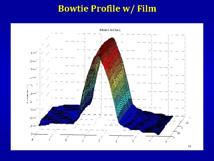Bowtie Profile w/ Film 