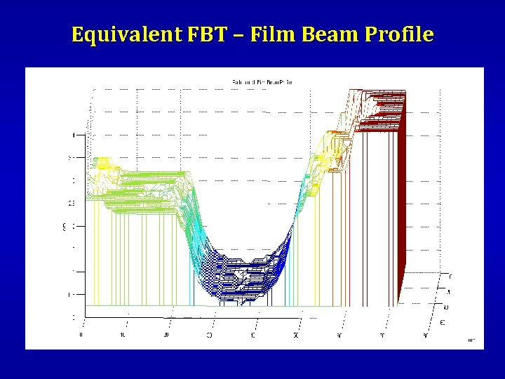 Equivalent FBT – Film Beam Profile 