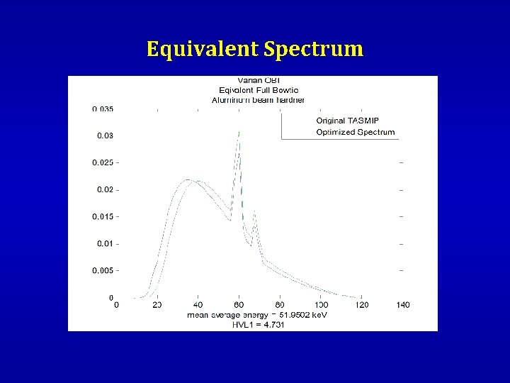 Equivalent Spectrum 