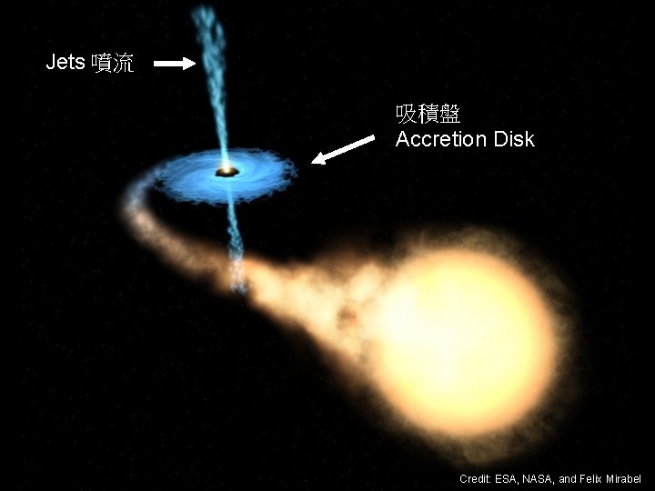 Jets 噴流 吸積盤 Accretion Disk Credit: ESA, NASA, and Felix Mirabel 