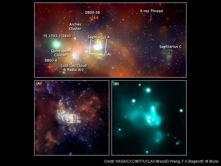 Credit: NASA/CXC/MIT/UCLA/UMass/D. Wang, F. K. Baganoff, M. Muno 