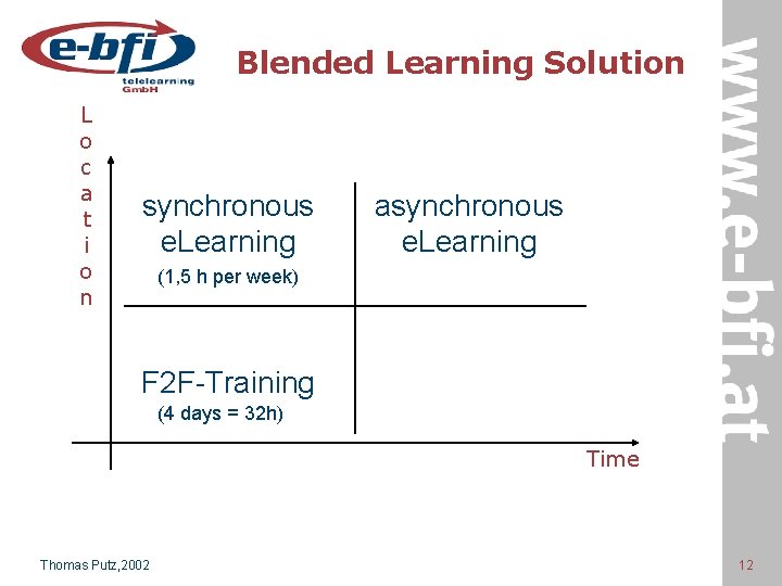 Blended Learning Solution L o c a t i o n synchronous e. Learning