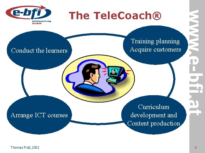 The Tele. Coach® Conduct the learners Arrange ICT courses Thomas Putz, 2002 Training planning