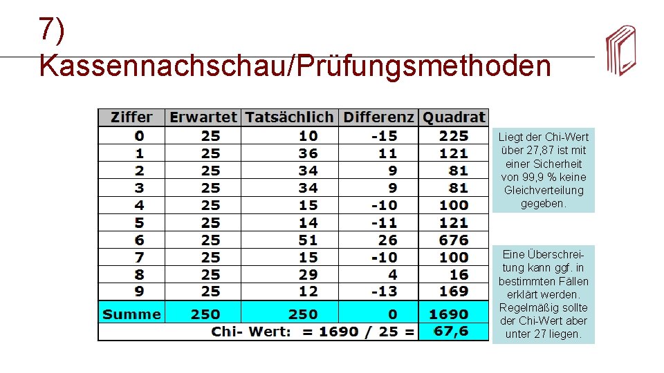 7) Kassennachschau/Prüfungsmethoden Liegt der Chi-Wert über 27, 87 ist mit einer Sicherheit von 99,