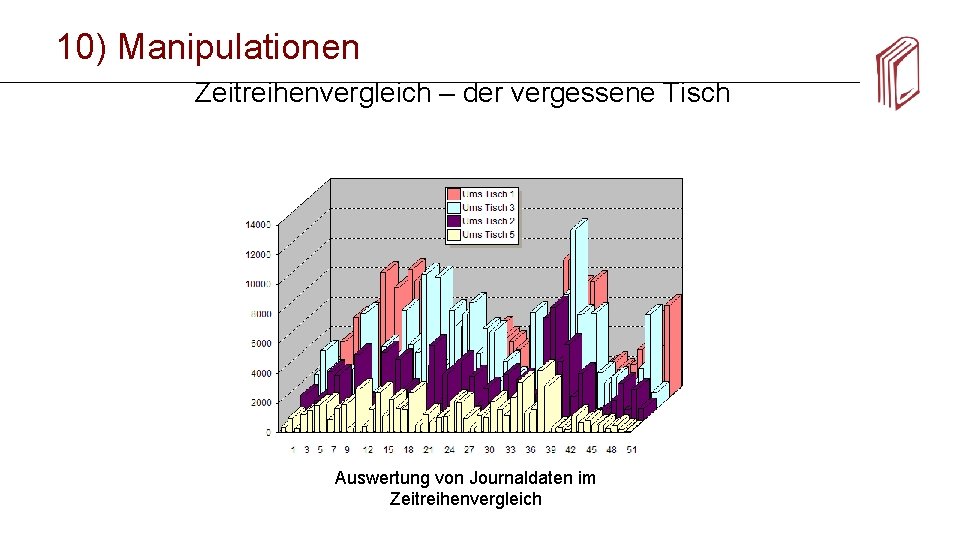 10) Manipulationen Zeitreihenvergleich – der vergessene Tisch Auswertung von Journaldaten im Zeitreihenvergleich 