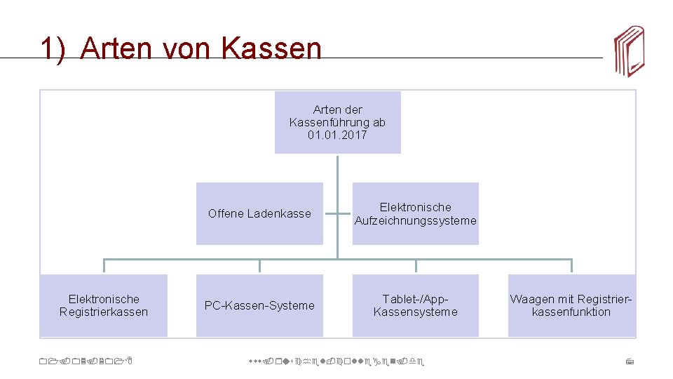 1) Arten von Kassen Arten der Kassenführung ab 01. 2017 Elektronische Registrierkassen 01. 03.