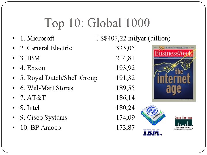 Top 10: Global 1000 • • • 1. Microsoft US$407, 22 milyar (billion) 2.