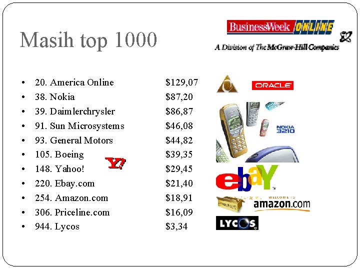 Masih top 1000 • • • 20. America Online 38. Nokia 39. Daimlerchrysler 91.