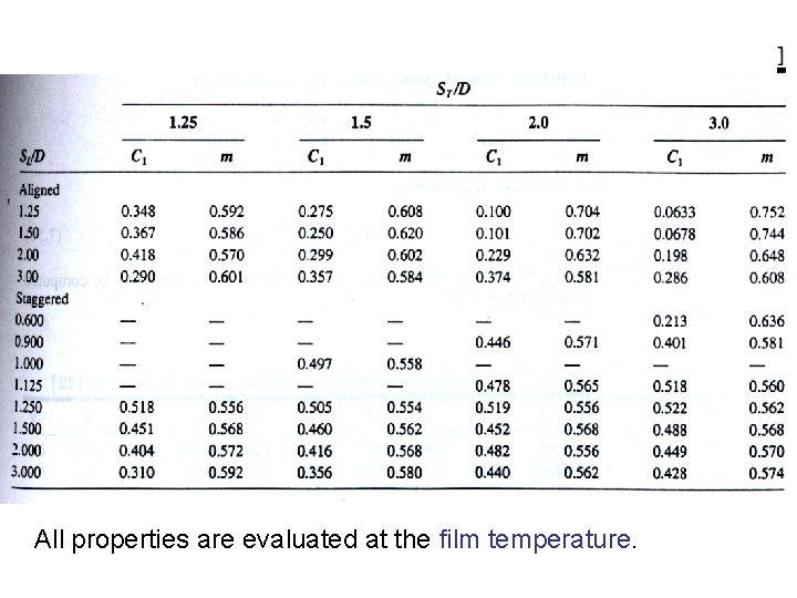 All properties are evaluated at the film temperature. 