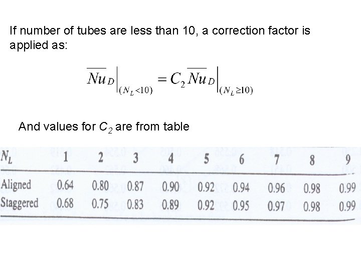 If number of tubes are less than 10, a correction factor is applied as: