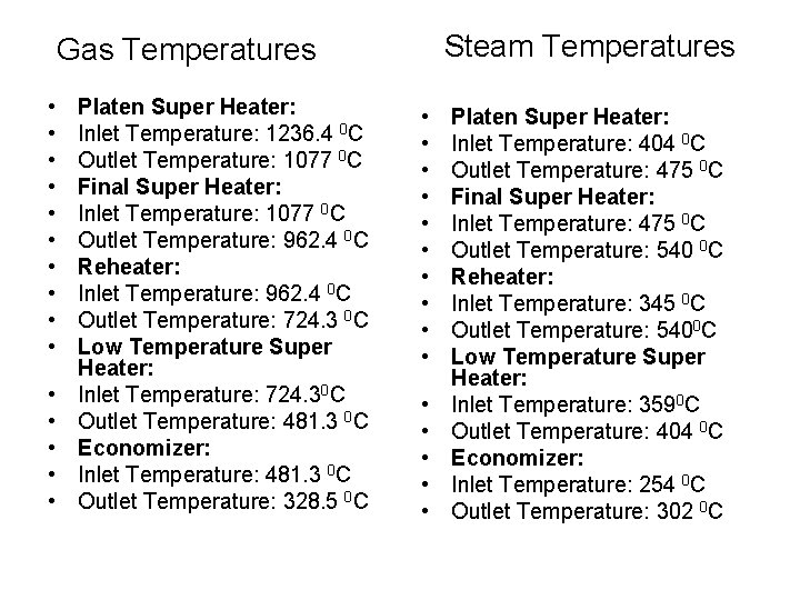 Steam Temperatures Gas Temperatures • • • • Platen Super Heater: Inlet Temperature: 1236.