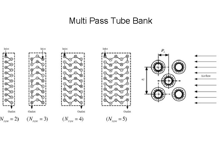 Multi Pass Tube Bank 