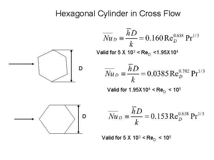 Hexagonal Cylinder in Cross Flow Valid for 5 X 103 < Re. D <1.