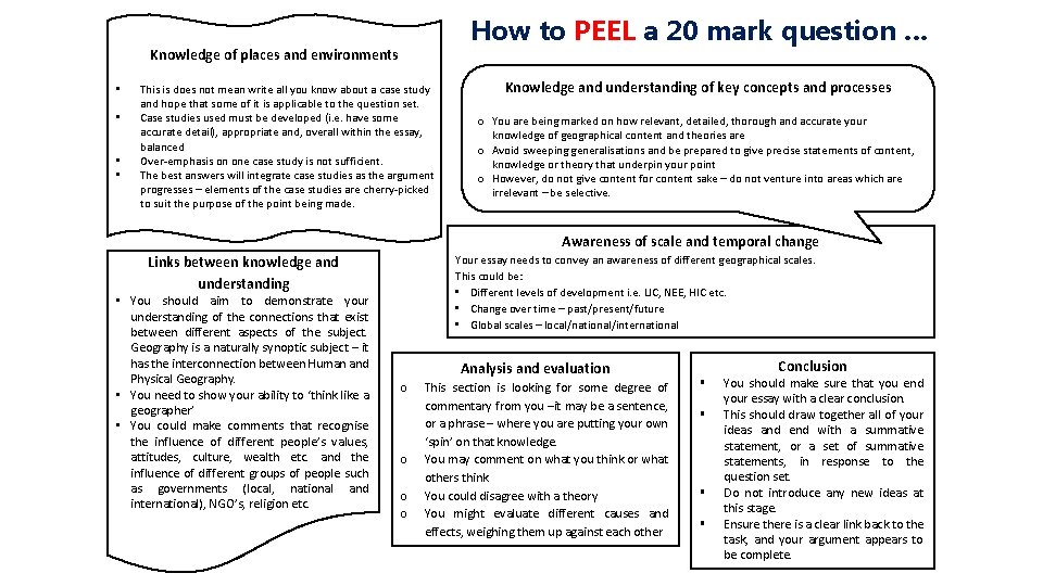 How to PEEL a 20 mark question … Knowledge of places and environments •