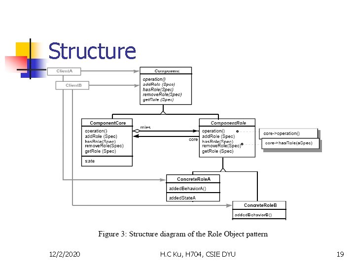 Structure 12/2/2020 H. C Ku, H 704, CSIE DYU 19 