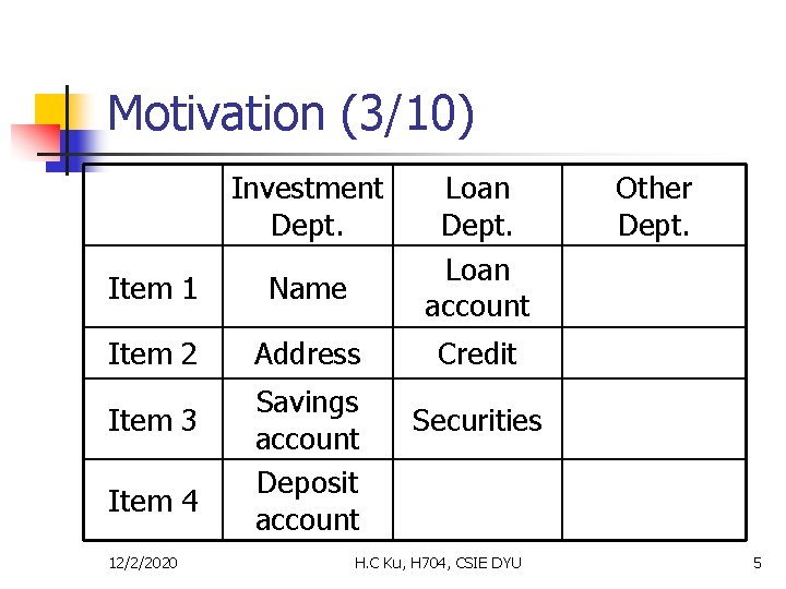 Motivation (3/10) Investment Dept. Item 1 Name Item 2 Address Item 3 Item 4